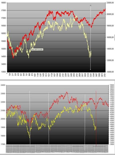 FTSEMIB: 12/04/2012 Che vi dicevo qualche tempo fa?(2)