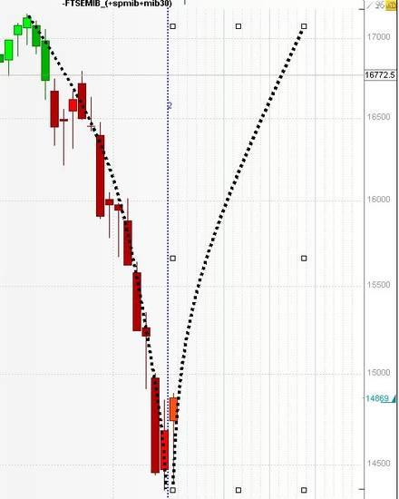 FTSEMIB: 12/04/2012 Che vi dicevo qualche tempo fa?(2)