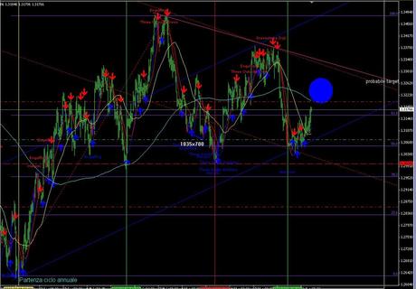 analisi ciclica Dax operatività per il 13 aprile 2012