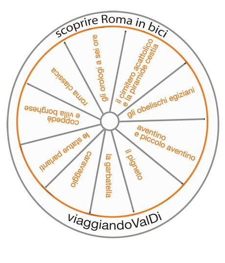 “…Roma, ad esempio, è fantastica in bicicletta…”
