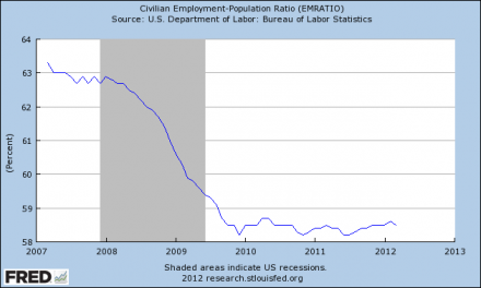 In un grafico... la sconvolgente verità sulla disoccupazione americana