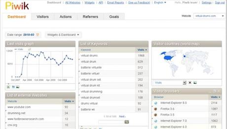 I-migliori-tools-per-analizzare-il-vostro-sito-web