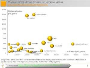 Informazione online: meno pubblico, più “pubblici”