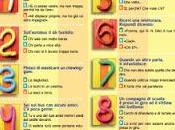 Conosci buone maniere?