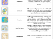 Reddito minimo: siamo ovest Paperino