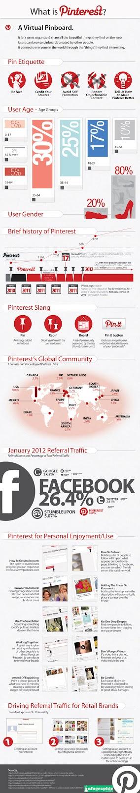 Pinterest: il social network di nuova generazione