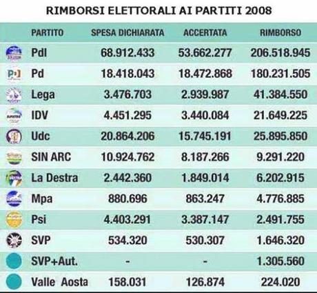 Come si fa a non-votare?