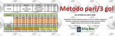 La scommessa di oggi: metodo pari/3 gol