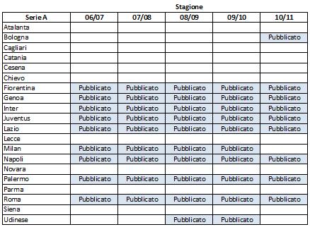 032512 0731 Aiutaciafar1 Aiutaci a far crescere una biblioteca!