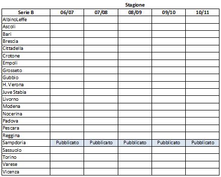 032512 0731 Aiutaciafar2 Aiutaci a far crescere una biblioteca!
