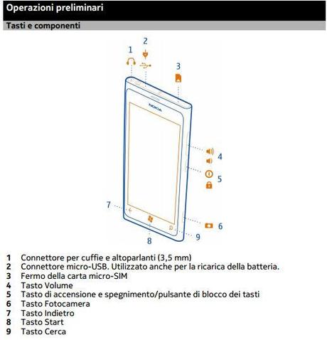 Manuale d’uso Nokia Lumia 900 in italiano