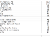 Sondaggi politici elettorali 2012