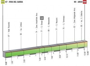 Giro del Trentino: ordine di partenza cronosquadre