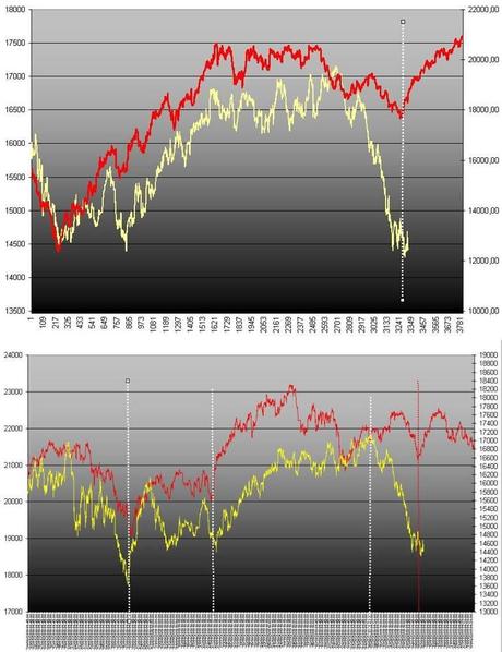 FTSEMIB:16/04/2012 Ancora un po' di pazienza