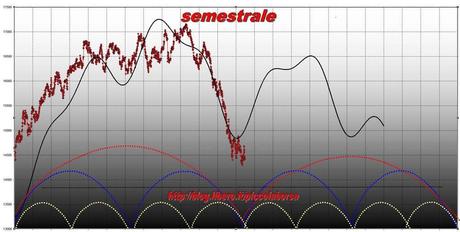 FTSEMIB:16/04/2012 Ancora un po' di pazienza