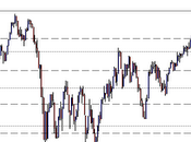 SP500: inizio settimana alla ricerca breakout quota 1363