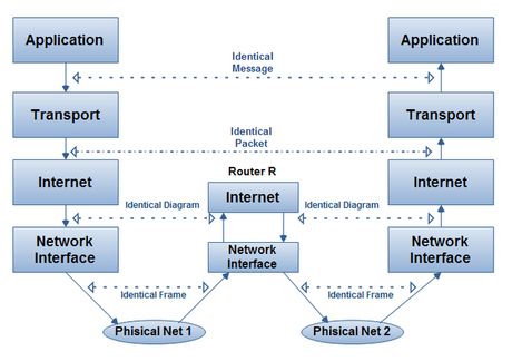 Reti: Il TCP-IP Parte 1