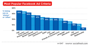 facebook-ads-criteri-genere