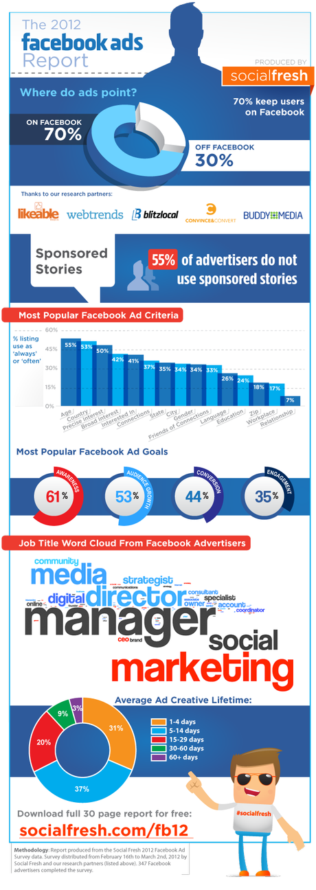 facebook-ads-infografica-social-fresh