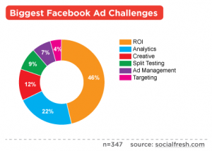 facebook-ads-roi-analytics