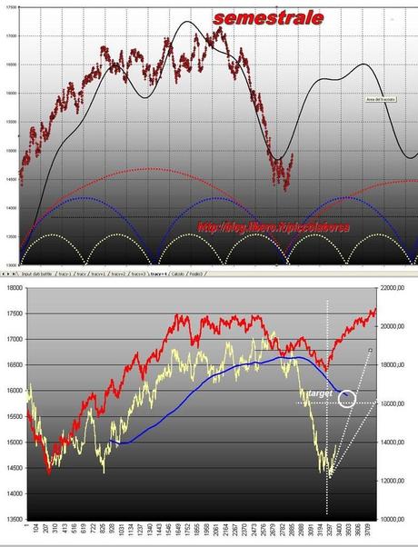 FTSEMIB: 17/04/2012  Bella giornata! Pero'...