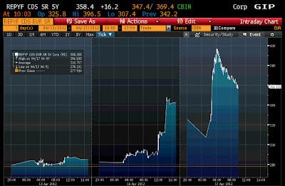 Default Argentina o Repsol??