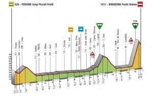 Giro del Trentino 2012: ordine d’arrivo 2ª tappa