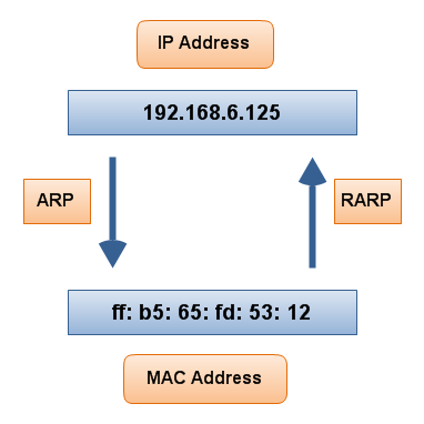 Reti: Il TCP-IP Parte 4