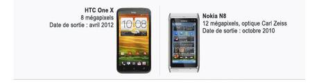HTC One X vs Nokia N8 – La migliore fotocamera quale è ? Le differenze