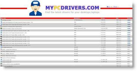 Mypcdriver Mypcdrivers: trova e scarica i driver del tuo Pc in un click