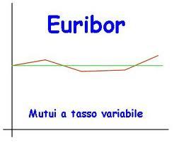 euribor