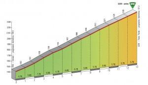 Giro del Trentino 2012: ordine d’arrivo 3ª tappa