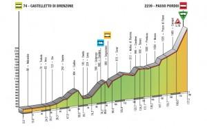 Giro del Trentino 2012: ordine d’arrivo 3ª tappa