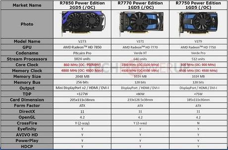 MSI Radeon Power Edition