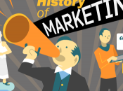 storia Marketing #INFOGRAFICA