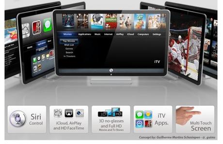 Tv di Apple