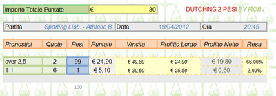 Sporting Lisbona - Athletic Bilbao Live