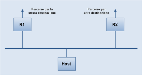 Reti: Il TCP-IP Parte 5