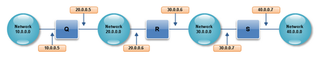 Reti: Il TCP-IP Parte 5