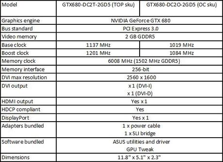 GeForce GTX 680 DirectCU II TOP