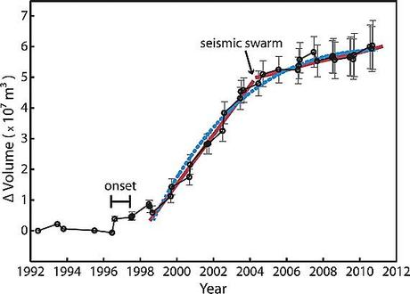 UN CRESCENTE NUMERO DI VULCANI QUIESCIENTI SEMPRE PIU'ATTIVI -II PARTE