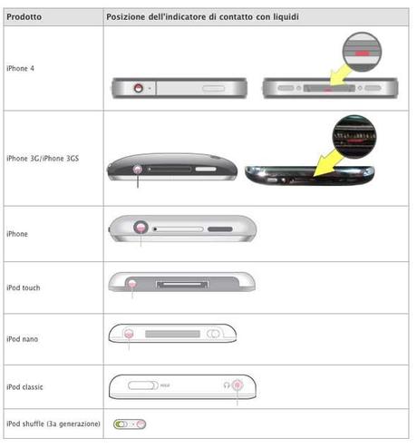 iPhone usato: come trovarne uno perfetto