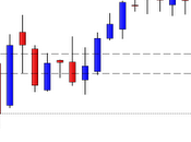 FtseMib: weekly close 20.04.2012