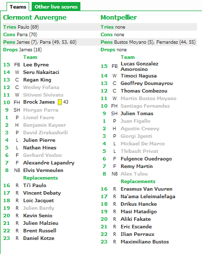 Premiership: Newcastle spaventa i Saracens (3-9). Top 14: Clermont regola Montpellier 22-9