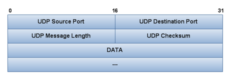 Reti: Il TCP-IP Parte 6