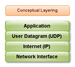 Reti: Il TCP-IP Parte 6