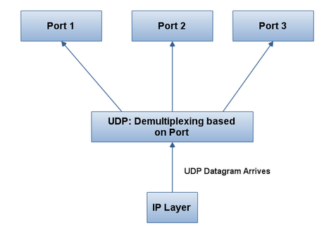 Reti: Il TCP-IP Parte 6