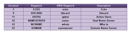 Reti: Il TCP-IP Parte 6