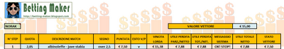 La montante Norak per le scommesse di oggi