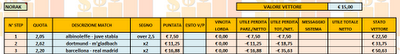 La montante Norak per le scommesse di oggi